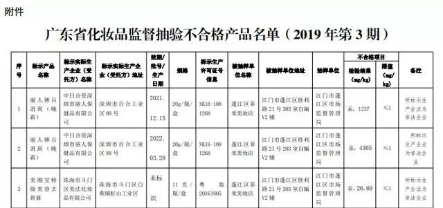 点…十款网红奶茶测评！这款含糖量最高凯时ag旗舰厅登录喜茶奈雪の茶一点(图18)